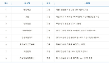 로또 810회 1등 22억원 8명 중 6명 '자동'...배출점은?