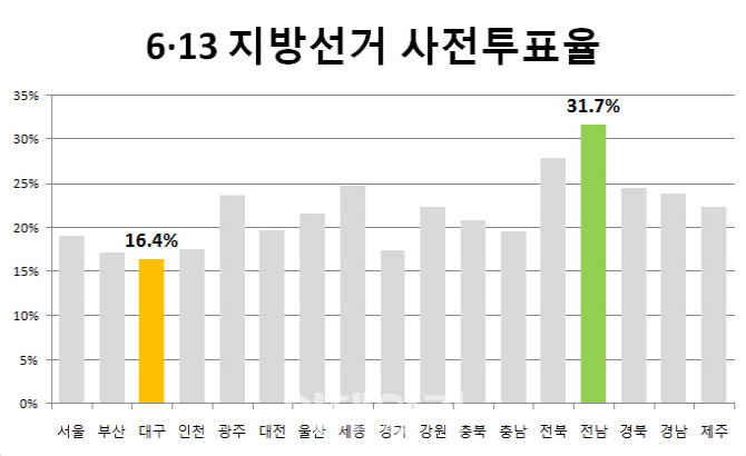 ②판단 미룬 대구 보수..그래도 투표장 갈까