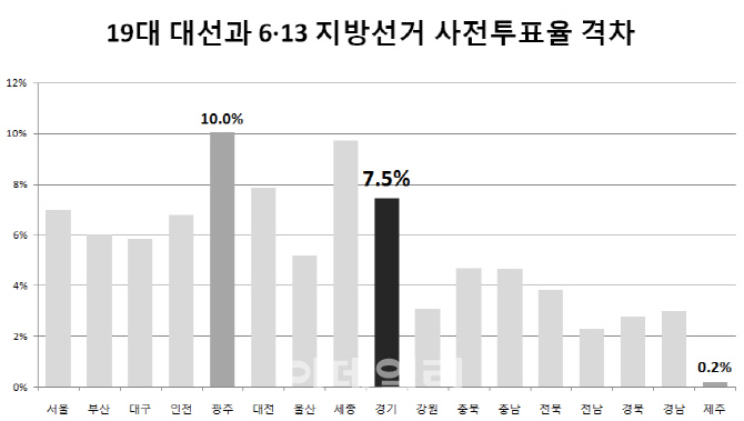 ③'문팬' 손놓은 경기, 요동치는 판세