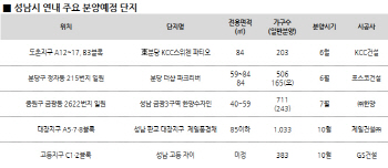 '미분양 제로' 성남서 연내 4800가구 분양…청약대전 예고