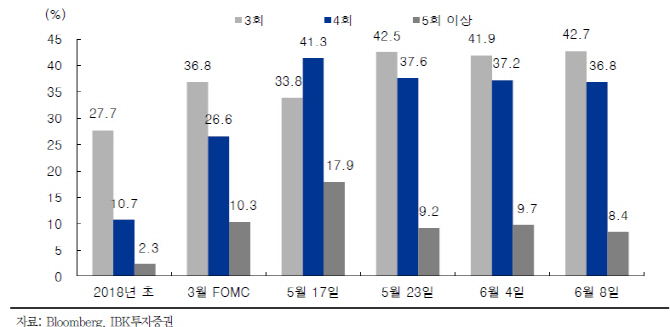 허리띠 졸라매는 고래들…韓 증시 ‘새우등’ 터질라