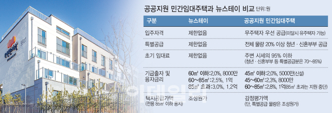 뉴스테이 바통 이은 ‘공공지원 임대주택’에 건설사 ‘콧방귀’ 왜?