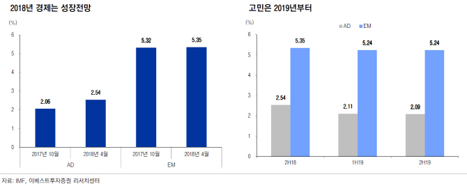 “양적완화 축소가 단순 긴축? 경제 회복기 정상화 과정”