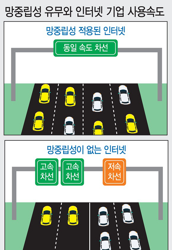 미국 ‘망중립성’ 오늘 폐기..우리나라는 공짜망 논란 여전