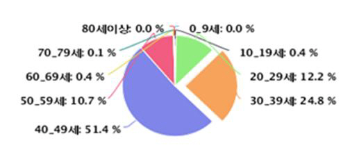 매달 반복하는 극심한 생리통....계속되면 ‘자궁내막증’ 의심