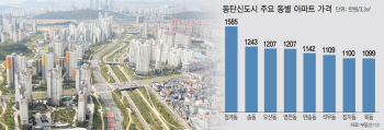 펄펄 끓는 ‘윗목’ 냉기 가득 ‘아랫목’..동탄2신도시 ‘남북 온도차’