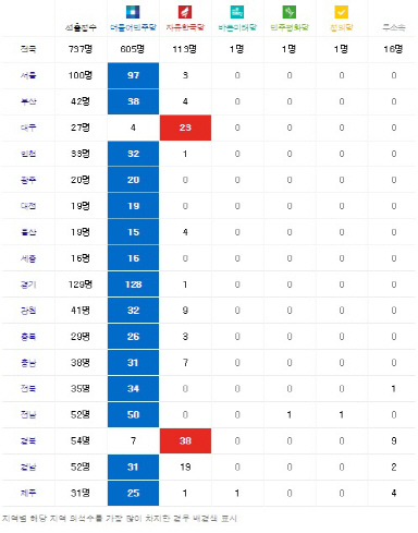 [선택 6.13]지방의회도 권력교체… 與, 부산·울산 등 7곳에 새 깃발 꼽아