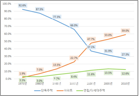 장기수선충당금은 왜 걷는 걸까요?