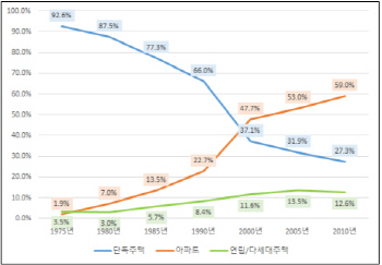 장기수선충당금은 왜 걷는 걸까요?
