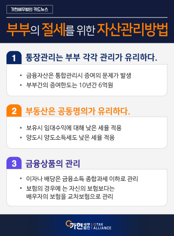부부의 절세를 위한 자산관리방법