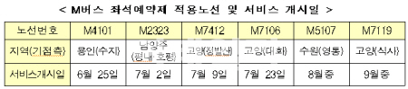 “집에서 버스 예약하세요”…M버스·광역버스 좌석예약제 노선 확대