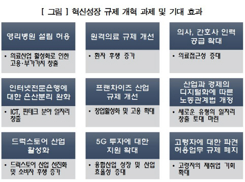 경총 “영리병원 설립 허가하면 최대 37만개 일자리 생긴다”