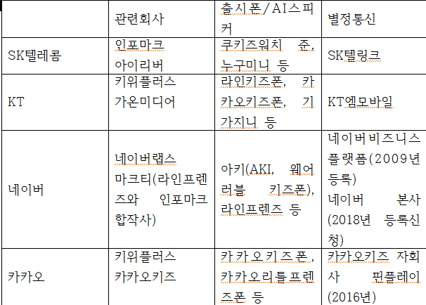 ①네이버와 카카오, 통신· 단말기 시장 진출..IoT 시대 겨냥