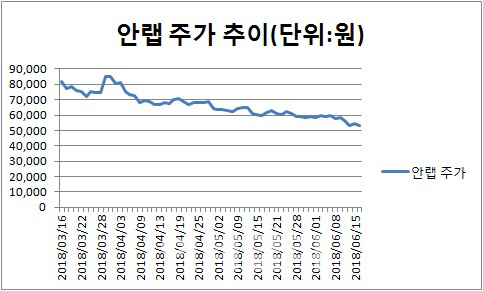 정치·가상화폐…테마株 함정에 빠진 종목들