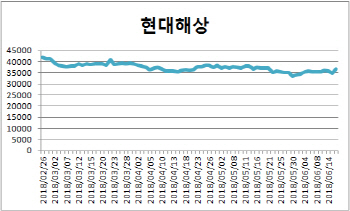 하락장에 빛 발한 보험株, 본격 반등 신호탄?