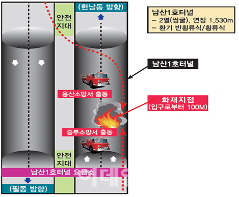 서울시, 남산1호·북악터널 화재사고 대비 합동훈련