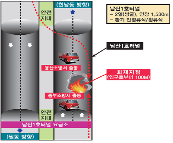 서울시, 터널 화재사고 대비 합동훈련 실시…남산1호·북악터널 일부 구간 통제