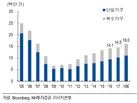 두산밥캣, 외형·이익성장에도 오버행 발목…목표가↓-NH