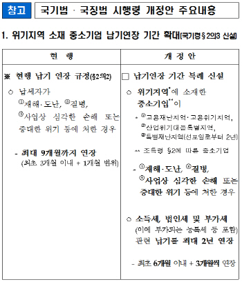 군산·거제 등 위기지역 中企 세금 최대 2년 유예