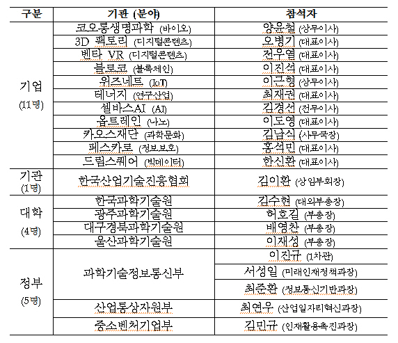 4차인재 육성방안 기업에 묻다..이진규 차관 간담회