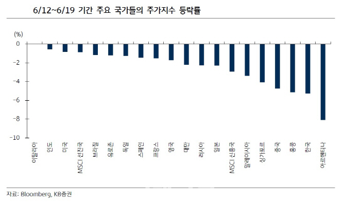 미·중 무역분쟁에 주저앉은 코스피…바닥은?