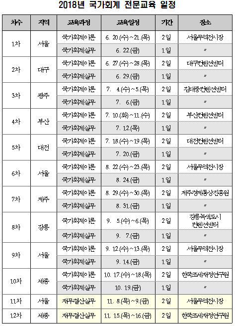 기재부·조세硏, 공무원 대상 국가회계 전문교육