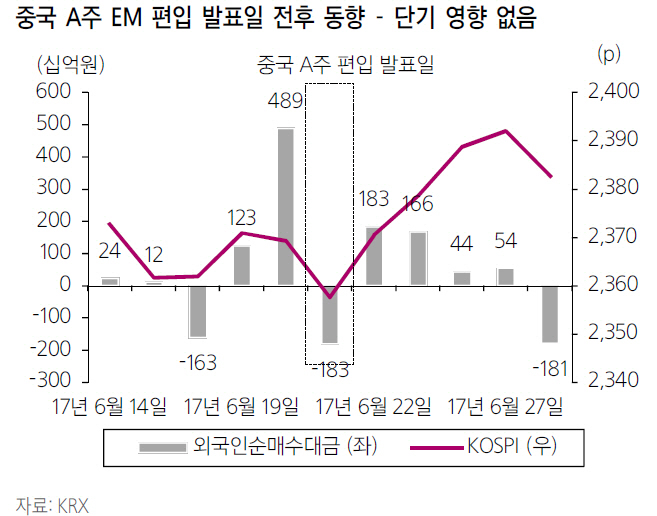 사우디 MSCI EM 편입…“지수 편입 전 영향 제한적”