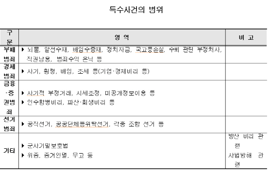 검찰 "경찰 목소리 커질 것" Vs "기존과 달라질 것 없어"