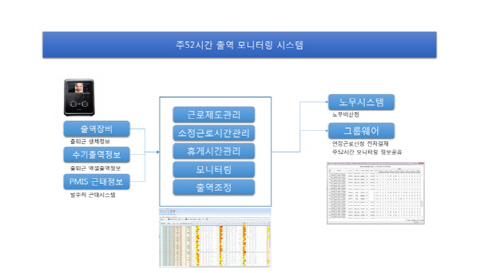 굿센, '주52시간' 맞춤 건설현장 출역 모니터링 시스템 출시