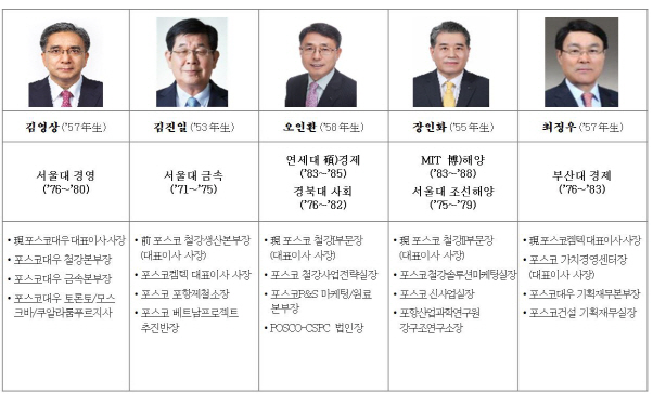 포스코 CEO후보 5인, 결국 내부출신…논란 인물 배제