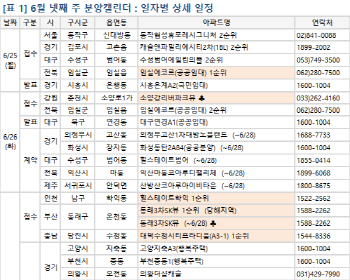 [부동산캘린더]6월4주 ‘분당더샵파크리버’ 등 전국 7천여가구 분양