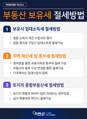 부동산 보유세 절세법