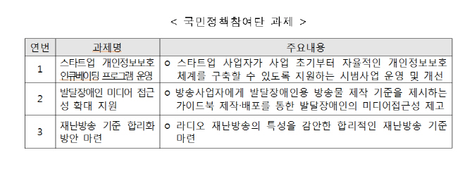 '스타트업 개인정보 보호 지원'..‘방송통신 국민정책참여단 출범식’ 개최
