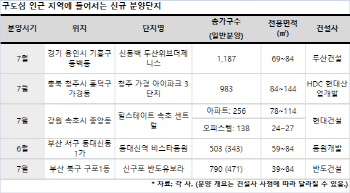저렴한 가격에 생활인프라 풍부… 구도심 옆 새 아파트, 눈 돌려볼까