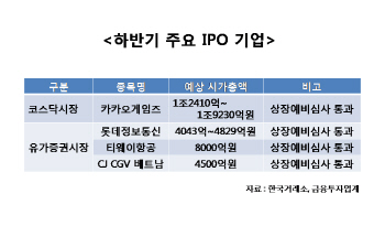 하반기 IPO 시장 달린다…대어급 속속 등장
