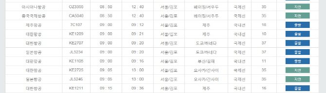 김포공항서 대한항공-아시아나 항공기 추돌…운항지연(종합)