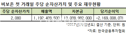 금투협, 비보존 K-OTC 신규지정…28일 거래