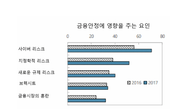 암호화폐 등 해킹 피해보상 어쩌나..사이버보험 '유명무실'