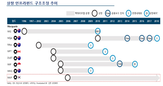 플랫폼파트너스, 맥쿼리 펀드보수 공격…토종 행동주의 헤지펀드의 반란?