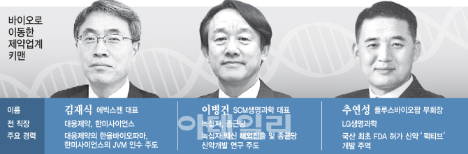 제약사 거물들, 바이오벤처로 자리 옮긴 사연은