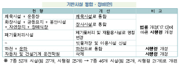 운동장·체육시설 유사 기반시설 통합…빗물 이용시설 신설