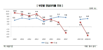 한신평, 롯데칠성음료 등급 ‘AA’로 강등