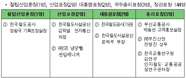 6월28일로 바뀐 철도의 날..일제 잔재 지우고 대륙 연결 기원