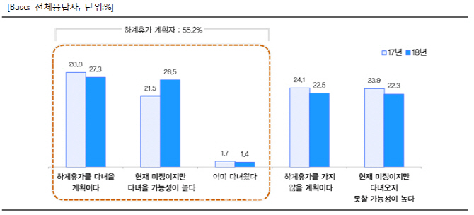 여름휴가 가는 국민 80%이상 "국내 여행 계획 중"