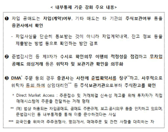 증권사, 공매도 주문 처리시 주식 차입여부 확인 강화한다