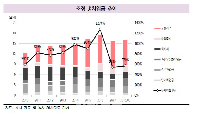 한기평, 대한항공 등급 ‘BBB+’로 상향