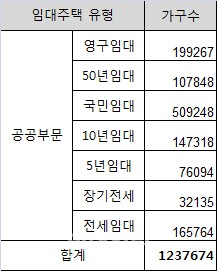 공공임대 첫 통합 브랜드 이름은…희망? 누리?