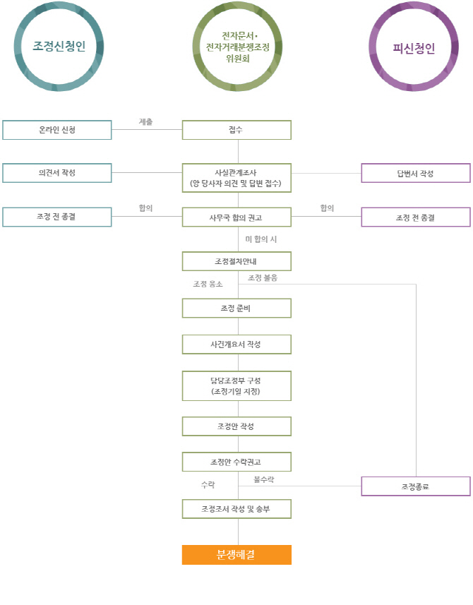 여름철 수영복·원피스 온라인 쇼핑몰 분쟁 증가..주의사항은?