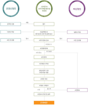 여름철 수영복·원피스 온라인 쇼핑몰 분쟁 증가..주의사항은?