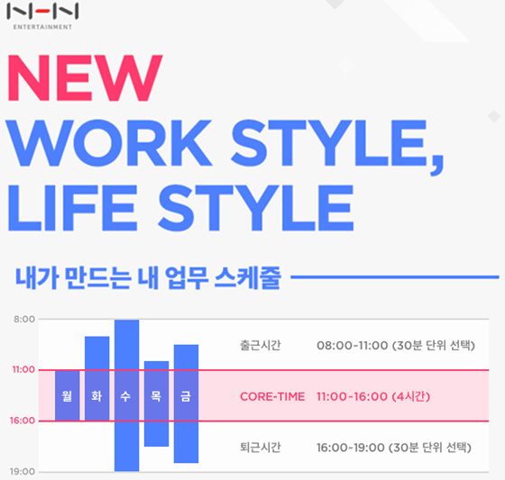 근무 시간 직접 짠다, NHN엔터도 '선택적 근로시간제' 도입